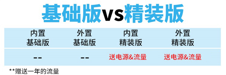 GPRS型大屏温湿度传感器