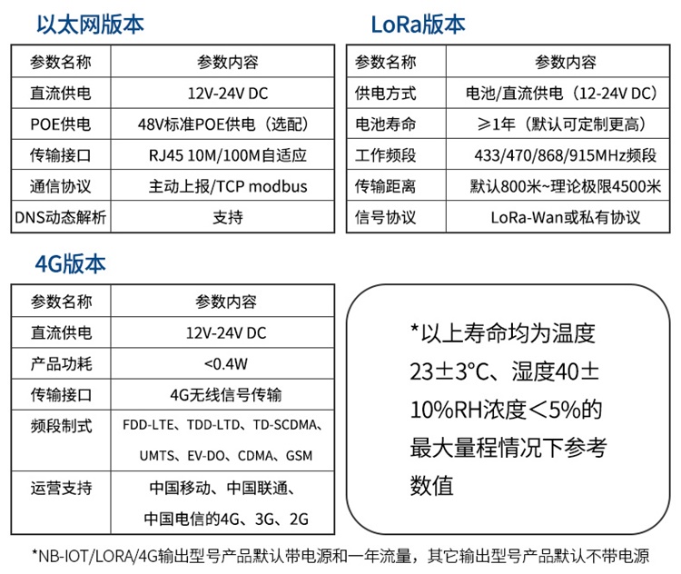 壁挂式温湿度传感器