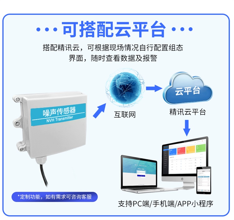 壁挂式温湿度传感器